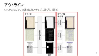 アウトライン
システムは、２つの連続したステップに基づく。（図１）
5
図１
ステップ２：
後処理
ステップ１：
 