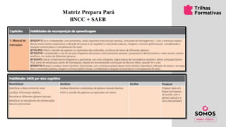Matriz Prepara Pará
BNCC + SAEB
 