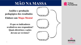 ’
O que os indicadores
avaliativos nos respondem?
Quais diretrizes e ações
devem ser revistos?
MÃO NA MASSA
Análise e produção
pedagógica dos resultados
Elabore um Mapa Mental
 