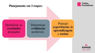 Identificar os
resultados
desejados
Determinar
evidências
aceitáveis
Planejar
experiências de
aprendizagem
e ensino
Planejamento em 3 etapas:
 