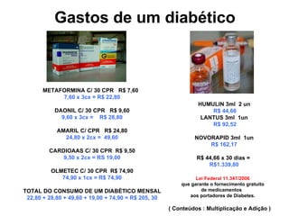 Gastos de um diabético METAFORMINA C/ 30 CPR  R$ 7,60  7,60 x 3cx = R$ 22,80 DAONIL C/ 30 CPR  R$ 9,60 9,60 x 3cx =  R$ 28,80 AMARIL C/ CPR  R$ 24,80 24,80 x 2cx =  49,60 CARDIOAAS C/ 30 CPR  R$ 9,50 9,50 x 2cx = RS 19,00 OLMETEC C/ 30 CPR  R$ 74,90 74,90 x 1cx = R$ 74,90 TOTAL DO CONSUMO DE UM DIABÈTICO MENSAL 22,80 + 28,80 + 49,60 + 19,00 + 74,90 = R$ 205, 30 HUMULIN 3ml  2 un R$ 44,66 LANTUS 3ml  1un R$ 92,52 NOVORAPID 3ml  1un R$ 162,17 R$ 44,66 x 30 dias =  R$1.339,80 Lei Federal 11.347/2006 que garante o fornecimento gratuito de medicamentos  aos portadores de Diabetes.  ( Conteúdos : Multiplicação e Adição ) 