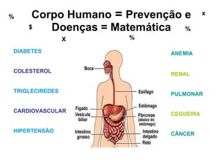 Corpo Humano  =  Prevenção e Doenças = Matemática DIABETES  COLESTEROL TRIGLECIREDES  CARDIOVASCULAR HIPERTENSÃO ANEMIA RENAL PULMONAR CEGUEIRA CÂNCER % $ X % % x 
