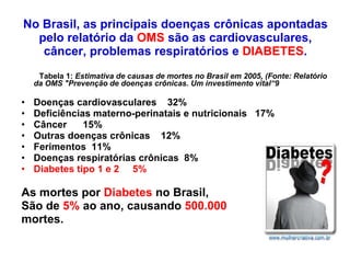 No Brasil, as principais doenças crônicas apontadas pelo relatório da  OMS  são as cardiovasculares, câncer, problemas respiratórios e  DIABETES .               Tabela 1:  Estimativa de causas de mortes no Brasil em 2005, (Fonte: Relatório da OMS "Prevenção de doenças crônicas. Um investimento vital“9 Doenças cardiovasculares  32% Deficiências materno-perinatais e nutricionais  17% Câncer  15% Outras doenças crônicas  12% Ferimentos  11% Doenças respiratórias crônicas  8% Diabetes tipo 1 e 2  5% As mortes por  Diabetes  no Brasil, São de  5%  ao ano, causando  500.000 mortes. 