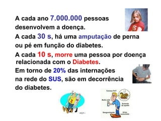 A cada ano  7.000.000  pessoas  desenvolvem a doença.  A cada  30 s , há uma  amputação  de perna  ou pé em função do diabetes. A cada  10 s ,  morre  uma pessoa por doença relacionada com o  Diabetes .  Em torno de  20%  das internações na rede do  SUS , são em decorrência do diabetes. 