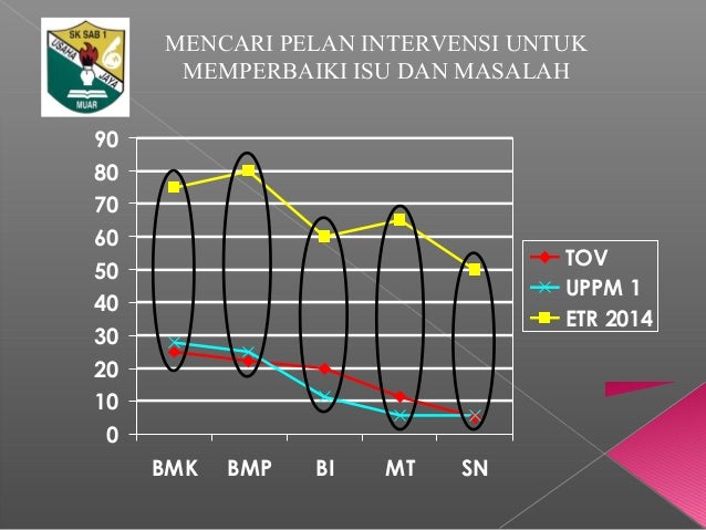 Slide dialog prestasi