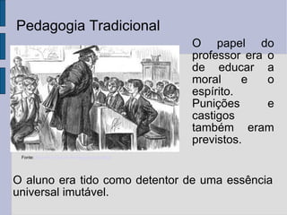 Pedagogia Tradicional O papel do professor era o de educar a moral e o espírito. Punições e castigos também eram previstos. O aluno era tido como detentor de uma essência universal imutável. Fonte:  Apuntes yTips de Pedagogía Educativa 