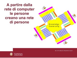 A partire dalla
rete di computer




                                                            K
                                                              n
                                                                o
                                                            w
                                                                   w
                                                              o
                                                                le e r
                                                                                                                  In




                                                                  rk
                                                                   d
                                                                                                            te




                                                                     g
                                                                                                    rfa




                                                                       e
                                                                                     cc
                                                                                        ia
                                                                                           W
                                                                           eb




   le persone
                                                                                                                 Se
                                                                                                                    rv




                                                                                                                                                           X
                                                                                                          iz i




                                                                                                                                                                          w
                                                                                                                                                              le




                                                                                                                                                                           f lo
                                                                                                                                                           ca



                                                                                                                                                                                   k
                                                                                                                                                                  rti



                                                                                                                                                                                or
                                                                                                                                                                                                                                    up




                                                                                                                             ti




                                                                                                                                                               ve



                                                                                                                                                                                   W
                                                                                                                                    n
                                                                                                                                                                                                                               ro




                                                                                                                                 me




                                                                                                                                                                                                                                                                                                                               eb
                                                                                                                                                                                                                          sg




                                                                                                               ne




                                                                                                                                                                          lo
                                                                                                                                                                                                                     w




                                                                                                                                      cu
                                                                                                                                                                                                                  Ne




creano una rete




                                                                                                                     io




                                                                                                                                                                                                                                                                                                                                      W
                                                                                                                                                                       du
                                                                                                                                                     P
                                                                                                                                                                                                                                       at                                                                                                                ge




                                                                                                                                          o
                                                                                                                  az




                                                                                                                                                      FT
                                                                                                                                                                                                                                    Ch




                                                                                                                                                                                                                                                                                                                                   ia
                                                                                                                                                                                                                                                                                                                                                      ed




                                                                                                                                      e d




                                                                                                                                                                   M o
                                                                                                                                                                                                                                                                                                                                                   w l er




                                                                                                                           ic




                                                                                                                                                                                                                                                                                                                                cc
                                                                                                                                                                                                                               C




                                                                                                                                                on
                                                                                                                                                                                                                          IR                                                                                                                    n o o rk




                                                                                                                        un




                                                                                                                                                                                                                                                                                                                                       rfa
                                                                                                                                           is i
                                                                                                                                                                                                                                                        l                                                                                      K w
                                                                                                                                                                                                                                                  ai




                                                                                                                                                                                                                                                                                                               iz i
                                                                                                                                                                                                                                                                                    ne




                                                                                                      a il


                                                                                                                              m



                                                                                                                                               d iv
                                                                                                                                                                                                                                        M




                                                                                                                                                                                                                                                                                                                                    te
                                                                                                                                                                                                                                     E-                                      z io




                                                                                                                                                                                                                                                                                                                          rv
                                                                                                                                 co
                                                                                        at




                                                                                                                                                                                                                                                                                                                                          In
                                                                                                                                                    n
                                                                                                                                                                                                                                                               ic a




                                                                                                               M




                                                                                                                                                 Co




                                                                                                                                                                                                                                                                                                                       Se
                                                                   up


                                                                                     Ch


                                                                                                            E-



                                                                                                                                   eo
                                                                                                                                                                                                                                                            un                              n   ti




                                                                        ro
                                                                                                                                                                                                                                                   m




                                                                                                                                         d
                                                                                                                                                                                                                                          co                                            m e




                                                                                              C




                                                                                                                                      Vi
                                                                                                                                                                                                                                                                                  cu




                                                                          sg
                                                                                                                                                                                                                                     eo




                                                                                               IR
                                                                                                                                                                                                                                                                          do




   di persone
                                                                                                                                                                                                                              d
                                                                                                                                                                                                                           Vi                                          ne




                                                                                w
                                                                                                                                                                                                                                                                   o
                                                                                                                                                                                                                                                            is i




                                                                             Ne
                                                                                                                                                                                                                                         n       d iv
                                                                                                                                                                                                                                      Co                                            P
                                                                                                                                                                                                                                                                             FT
                                                                                                                                                                                                                                                                                                                   X
                                                                                                                                                                                                                                                                                                            le
                                                                                                                                                                                                                                                                                                         ca
                                                                                                                                                                                                                                                                                                   rti


                                                      flo
                                                            or
                                                               k
                                                                   W                                                                   K n o w le d g e                                                                                                                 M o
                                                                                                                                                                                                                                                                            du
                                                                                                                                                                                                                                                                                        lo
                                                                                                                                                                                                                                                                                                ve

                                                                                                                                                                                                                                                                                                            f lo
                                                                                                                                                                                                                                                                                                                   w


                                                                                                                                       C o m m u n ity
                                                                                                                                                                                                                                                                                                        k
                                                                                                                                                                                                                                                                                                     or
                                                  w                       M o
                                                                              du
                                                                                 lo                                                                                                                                                                                                              W
                                                              ve
                                                                 rti
                                                      ca
                                                         le
                                              X
                                                                                    FT
                                                                                P                                Co
                                                                                                          d iv      n




                                                                                                                                                                                                                                                                             Ne
                                                                                                   is i
                                                                                              on                            Vi




                                                                                                                                                                                                                                                                                w s
                                                                                     e d                                       d
                                                                                         o                             eo




                                                                                                                                                                                                                                                            IR
                                                                                cu




                                                                                                                                                                                                                  Vi




                                                                                                                                                                                                                                                                                    gr
                                                                        m e                                      co




                                                                                                                                                                                                                                                              C
                                                                                                           m




                                                                                                                                                                                                                     d
                                                                            n




                                                                                                                                                                                                                                                                                       ou
                                                                   ti                         un




                                                                                                                                                                                                                    eo




                                                                                                                                                                                                                                                                   Ch
                                                                                                                                                                                                                                      E-
                                                                                                                                                                                                       Co
                                                                                                 ic




                                                                                                                                                                                                                                                                                          p
                                         S e




                                                                                                                                                                                                                                         M
                                                                                         az




                                                                                                                                                                                                                      co




                                                                                                                                                                                                                                                                      at
                                                                                                                                                                                                          n
                                                                                    io                           E-




                          In




                                                                                                                                                                                                           d iv




                                                                                                                                                                                                                                             a il
                                             rv
                                                                           ne                                       M




                                                                                                                                                                                                                          m
                                                                                                          ai




                           te




                                                                                                                                                                                                            is i
                                            iz i
                                                                                                             l




                                                                                                                                                                                                                           un
                            rfa




                                                                                                                                                                                                              on
                                                                                                                                 IR




                                                                                                                                                                                                                              ic a
                                                                                                                             C




                                                                                                                                                                               M o




                                                                                                                                                                                                                  e d
                               cc
                                                                                                                 Ch




                                                                                                                                                                                                      FT
                                                                                                                    at




                                                                                                                                                                                                                                    z io
                                                                                                                                                                                   du
                                  ia




                                                                                                                                                                                                                      o
                                                                                                                                 Ne




                                                                                                                                                                                                      P


                                                                                                                                                                                                                    cu
                                                                                                                                    w s




                                   W




                                                                                                                                                                                      lo




                                                                                                                                                                                                                                       ne
                                                                                                                                                                                                                      m e
                                                                                                                                        g
                             ge
                                                                                                                            ro




                                    eb




                                                                                                                                                                                       ve
                                                                                                                                                                    W




                                                                                                                                                                                                                          n
                                                                                                                       up
                          ed




                                                                                                                                                                                                                          ti
                       w l er




                                                                                                                                                                        or



                                                                                                                                                                                          rti
                    n o o rk




                                                                                                                                                                           k



                                                                                                                                                                                              ca
                   K w




                                                                                                                                                                          f lo
                                                                                                                                                                                                                                                 iz i




                                                                                                                                                                                                 le
                                                                                                                                                                                                                                        rv




                                                                                                                                                                           w
                                                                                                                                                                                                                                    S e




                                                                                                                                                                                                X
                                                                                                                                                                                                                                                                                    eb
                                                                                                                                                                                                                                                                              W
                                                                                                                                                                                                                                                                        ia
                                                                                                                                                                                                                                                               cc
                                                                                                                                                                                                                                                    fa
                                                                                                                                                                                                                                             t   er
                                                                                                                                                                                                                                       In




                                                                                                                                                                                                                                                 Kn or
                                                                                                                                                                                                                                                   ow ker
                                                                                                                                                                                                                                                   w

                                                                                                                                                                                                                                                     le d
                                                                                                                                                                                                                                                          ge
 