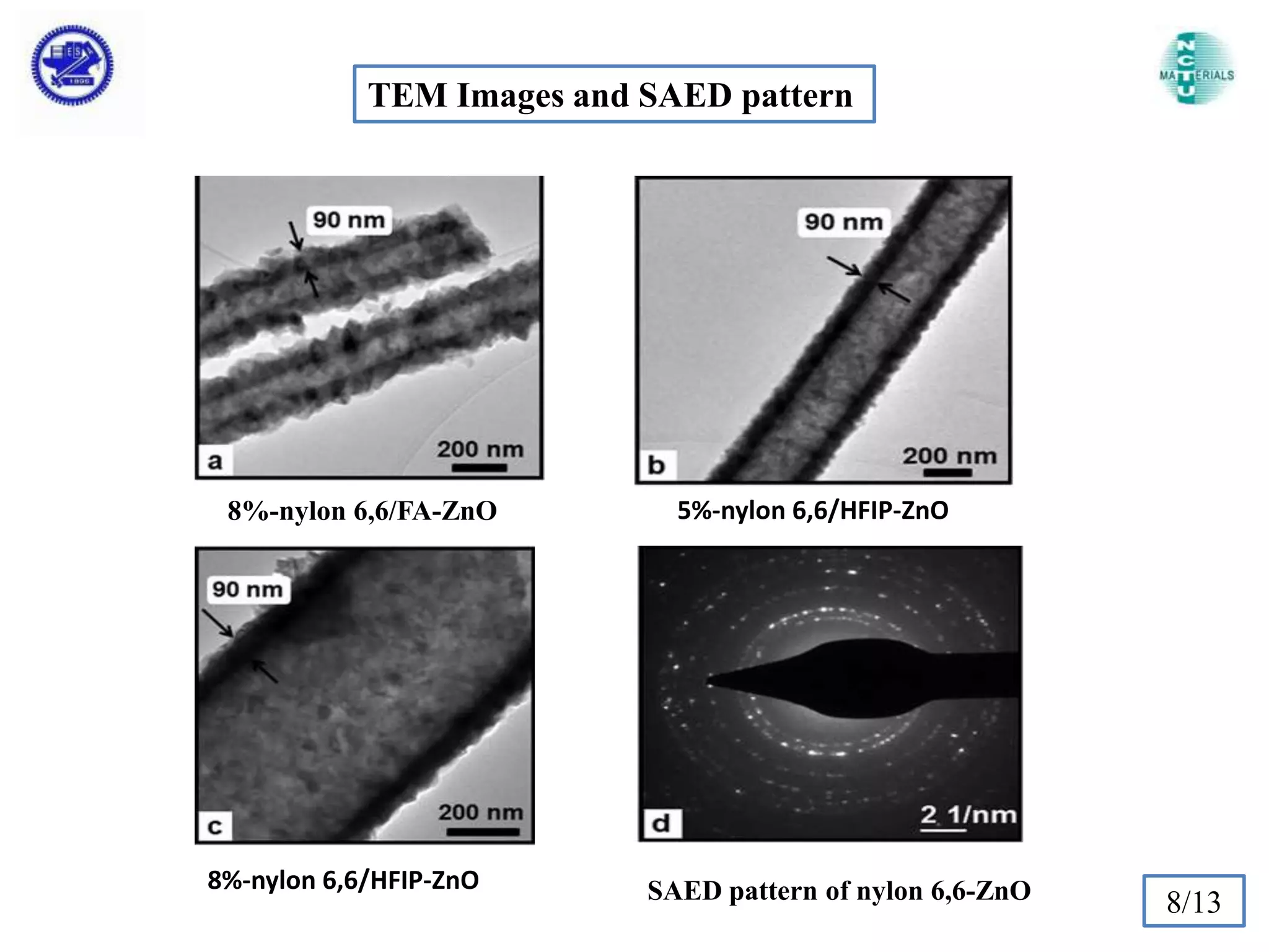 TEM Images and SAED pattern

8%-nylon 6,6/FA-ZnO

8%-nylon 6,6/HFIP-ZnO

5%-nylon 6,6/HFIP-ZnO

SAED pattern of nylon 6,6-ZnO

8/13

 