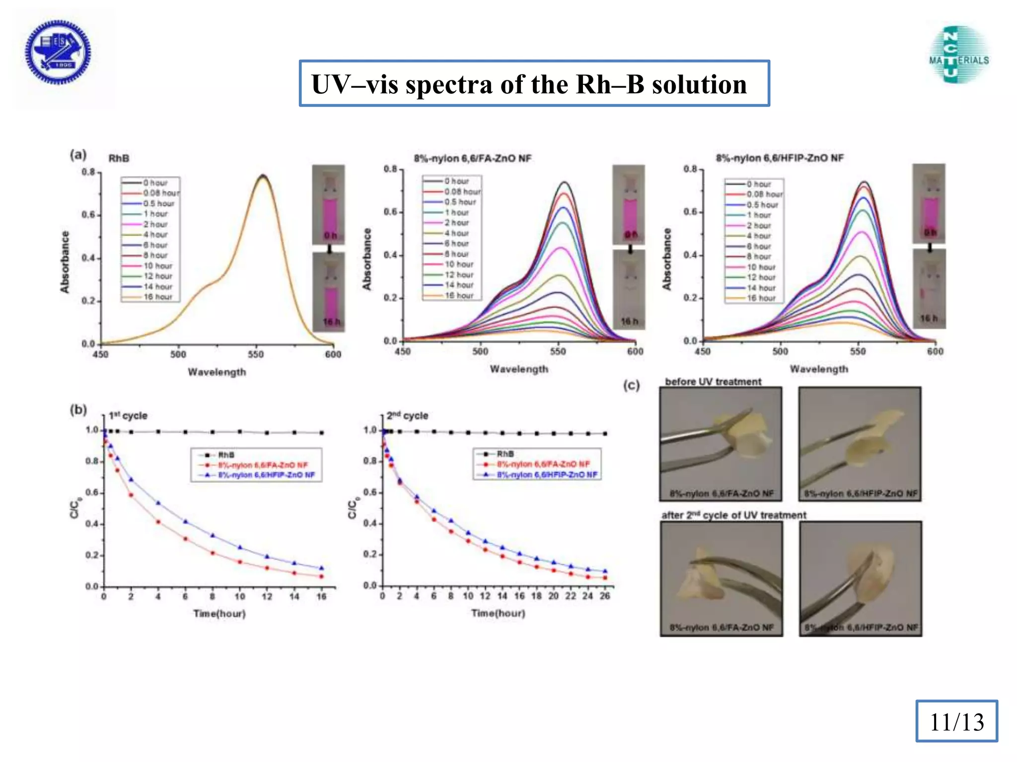UV–vis spectra of the Rh–B solution

11/13

 