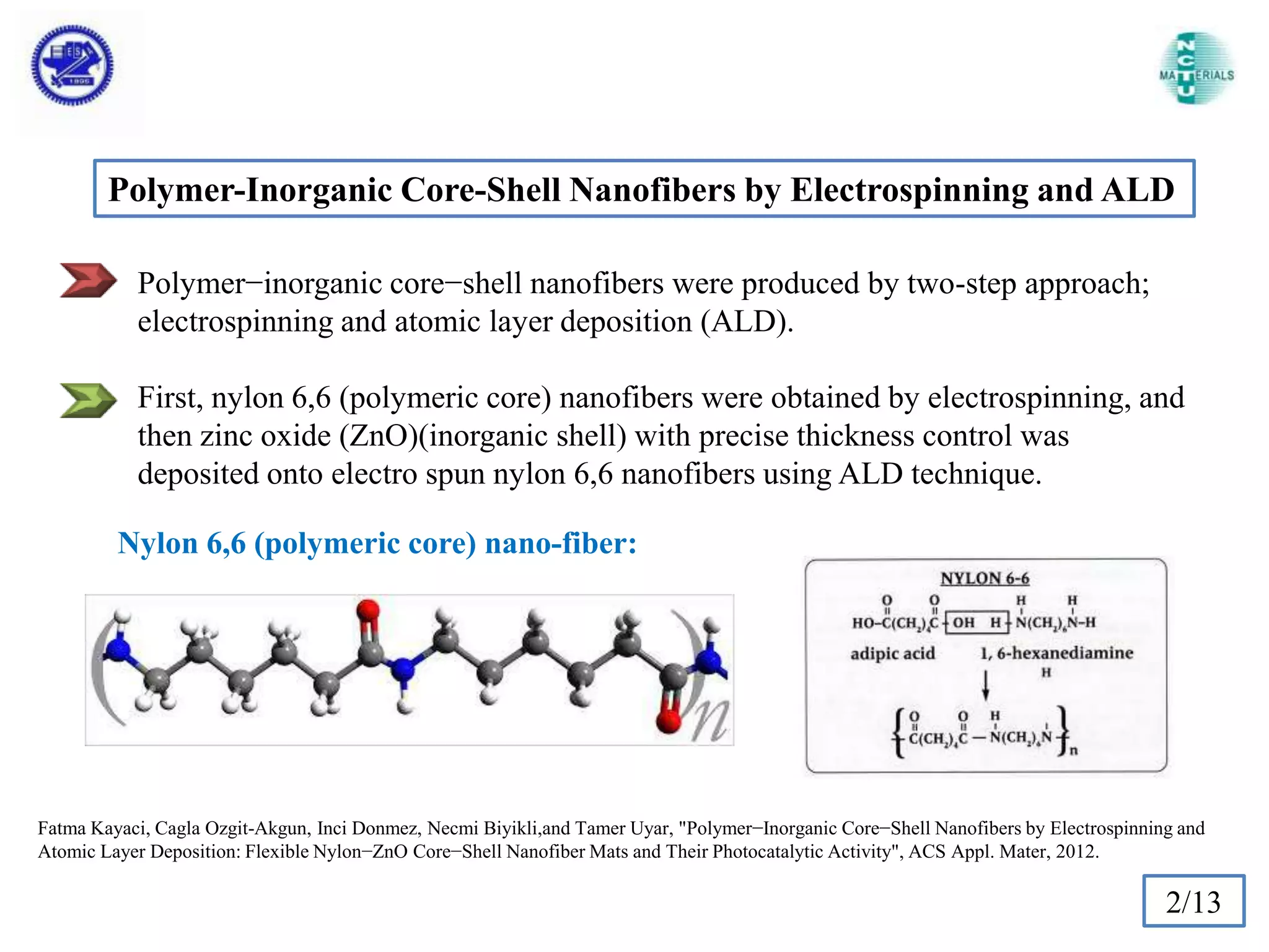 Polymer-Inorganic Core-Shell Nanofibers by Electrospinning and ALD
Polymer−inorganic core−shell nanofibers were produced by two-step approach;
electrospinning and atomic layer deposition (ALD).
First, nylon 6,6 (polymeric core) nanofibers were obtained by electrospinning, and
then zinc oxide (ZnO)(inorganic shell) with precise thickness control was
deposited onto electro spun nylon 6,6 nanofibers using ALD technique.

Nylon 6,6 (polymeric core) nano-fiber:

Fatma Kayaci, Cagla Ozgit-Akgun, Inci Donmez, Necmi Biyikli,and Tamer Uyar, "Polymer−Inorganic Core−Shell Nanofibers by Electrospinning and
Atomic Layer Deposition: Flexible Nylon−ZnO Core−Shell Nanofiber Mats and Their Photocatalytic Activity", ACS Appl. Mater, 2012.

2/13

 