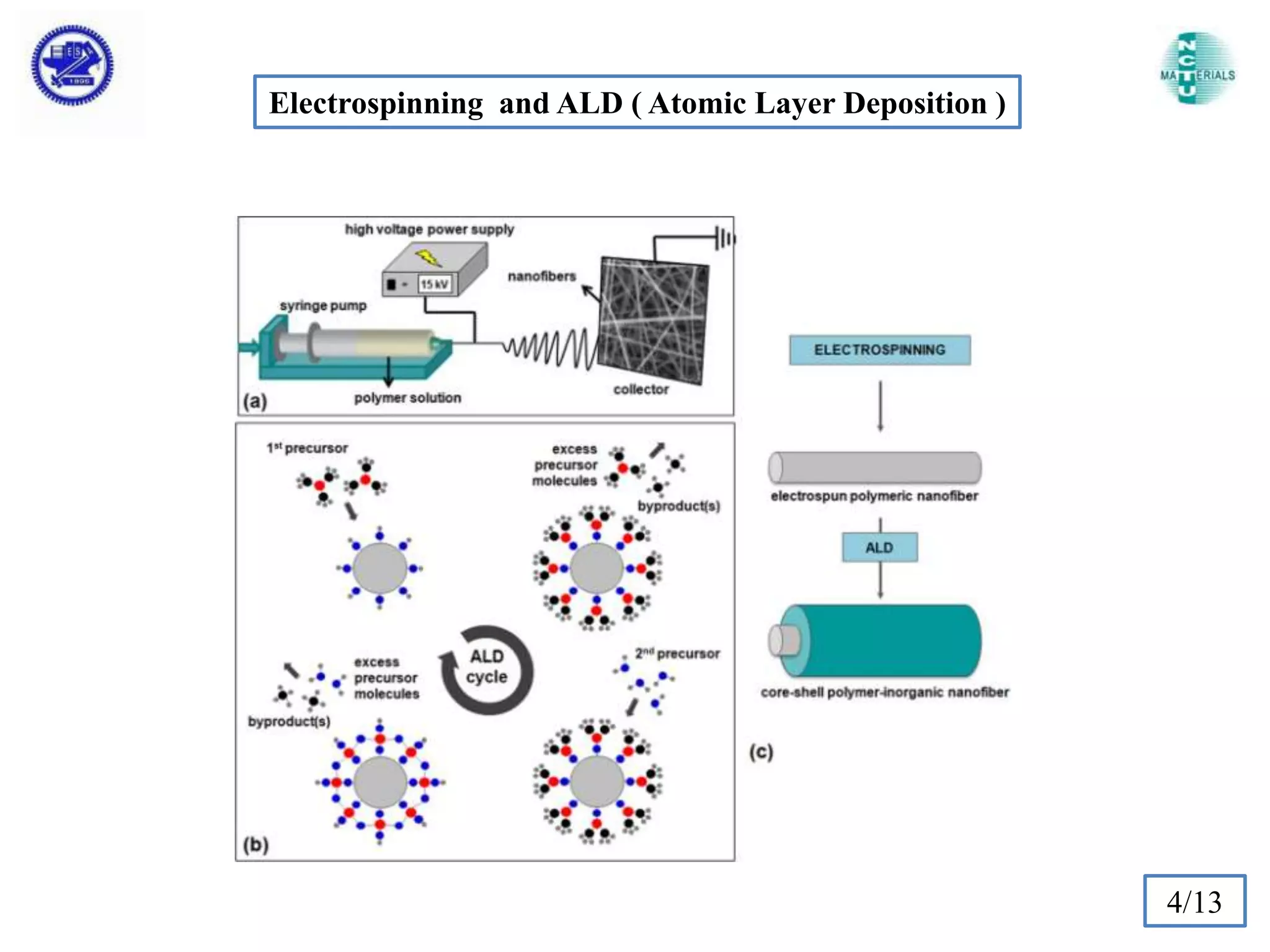 Electrospinning and ALD ( Atomic Layer Deposition )

4/13

 
