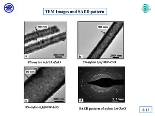 TEM Images and SAED pattern

8%-nylon 6,6/FA-ZnO

8%-nylon 6,6/HFIP-ZnO

5%-nylon 6,6/HFIP-ZnO

SAED pattern of nylon 6,6-ZnO

8/13

 