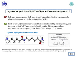 Polymer-Inorganic Core-Shell Nanofibers by Electrospinning and ALD
Polymer−inorganic core−shell nanofibers were produced by two-step approach;
electrospinning and atomic layer deposition (ALD).
First, nylon 6,6 (polymeric core) nanofibers were obtained by electrospinning, and
then zinc oxide (ZnO)(inorganic shell) with precise thickness control was
deposited onto electro spun nylon 6,6 nanofibers using ALD technique.

Nylon 6,6 (polymeric core) nano-fiber:

Fatma Kayaci, Cagla Ozgit-Akgun, Inci Donmez, Necmi Biyikli,and Tamer Uyar, "Polymer−Inorganic Core−Shell Nanofibers by Electrospinning and
Atomic Layer Deposition: Flexible Nylon−ZnO Core−Shell Nanofiber Mats and Their Photocatalytic Activity", ACS Appl. Mater, 2012.

2/13

 