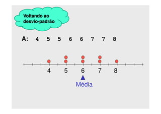A: 4 5 5 6 6 7 7 8
4
Média
5 6 7 8
Voltando ao
desvio-padrão
 