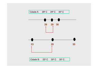 28 29 30
Cidade A: 28º C 29º C 30º C
Cidade B: 23º C 29º C 35º C
23 29 35
 