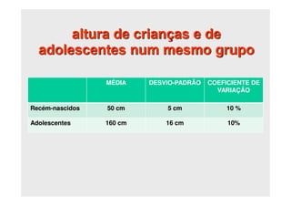 MÉDIA DESVIO-PADRÃO COEFICIENTE DE
VARIAÇÃO
Recém-nascidos 50 cm 5 cm 10 %
Adolescentes 160 cm 16 cm 10%
altura de crianças e de
adolescentes num mesmo grupo
 