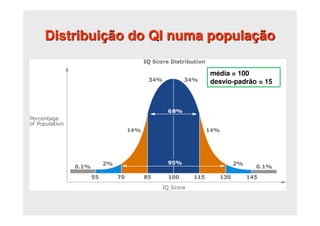 Distribuição do QI numa população
média = 100
desvio-padrão = 15
 