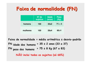 No de
sujeitos
Idade
(anos)
Peso
(Kg)
homens 100 35±2 75 ± 8
mulheres 100 28±4 60±4
Faixa de normalidade (FN)
Faixa de normalidade = média aritmética ± desvio-padrão
FN idade dos homens = 35 ± 2 anos (33 a 37)
FN peso dos homens = 75 ± 8 Kg (67 a 83)
NÃO inclui todos os sujeitos (só 68%)
 