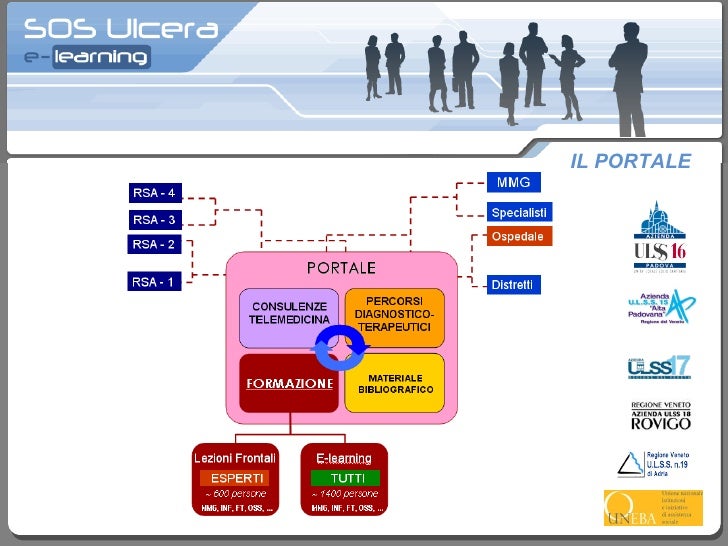 Rimedio universale da varicosity