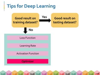 Tips for Deep Learning
118
No
YesGood result on
training dataset?
Good result on
testing dataset?
Activation Function
Loss Function
Optimizer
Learning Rate
 