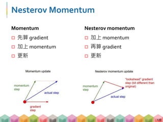 Momentum
 先算 gradient
 加上 momentum
 更新
Nesterov momentum
 加上 momentum
 再算 gradient
 更新
122
Nesterov Momentum
 