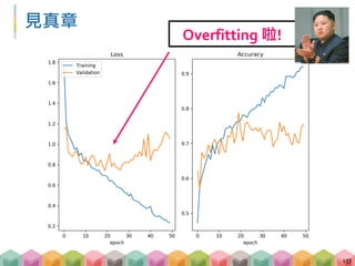 見真章
137
Overfitting 啦!
 