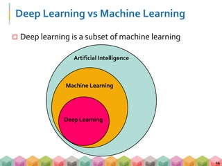 Deep Learning vs Machine Learning
 Deep learning is a subset of machine learning
14
Artificial Intelligence
Machine Learning
Deep Learning
 