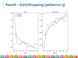 Result – EarlyStopping (patience=3)
152
 