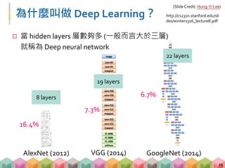 為什麼叫做 Deep Learning？
 當 hidden layers 層數夠多 (一般而言大於三層)
就稱為 Deep neural network
21
http://cs231n.stanford.edu/sli
des/winter1516_lecture8.pdf
AlexNet (2012) VGG (2014) GoogleNet (2014)
16.4%
7.3%
6.7%
(Slide Credit: Hung-Yi Lee)
8 layers
19 layers
22 layers
 