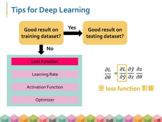 Tips for Deep Learning
92
No
Activation Function
YesGood result on
training dataset?
Loss Function
Good result on
testing dataset?
Optimizer
Learning Rate
𝜕𝐿
𝜕𝜃
=
𝜕𝐿
𝜕 𝑦
𝜕 𝑦
𝜕𝑧
𝜕𝑧
𝜕𝜃
受 loss function 影響
 