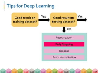 Tips for Deep Learning
138
YesGood result on
training dataset?
YesGood result on
testing dataset?
No
Early Stopping
Regularization
Dropout
Batch Normalization
 