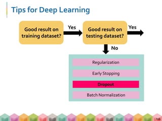 Tips for Deep Learning
144
YesGood result on
training dataset?
YesGood result on
testing dataset?
No
Early Stopping
Regularization
Dropout
Batch Normalization
 