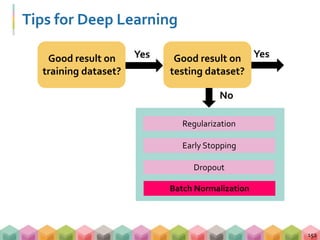 Tips for Deep Learning
152
YesGood result on
training dataset?
YesGood result on
testing dataset?
No
Early Stopping
Regularization
Dropout
Batch Normalization
 