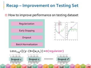 Recap – Improvement on Testing Set
 How to improve performance on testing dataset
182
Early Stopping
Regularization
Dropout
Batch Normalization
 