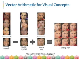 Vector Arithmetic for Visual Concepts
193
https://arxiv.org/pdf/1511.06434.pdf
 