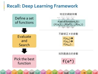 Recall: Deep Learning Framework
25
Define a set
of functions
Evaluate
and
Search
Pick the best
function
特定的網絡架構
A set of functions, f(‧)
{f(ө1),…,f(ө*),…,f(өn)}
f(ө94)
f(ө87)
f(ө945)…
不斷修正 f 的參數
找到最適合的參數
f(ө*)
 