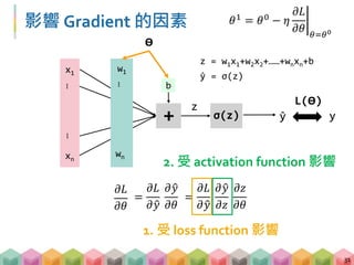 影響 Gradient 的因素
31
x1
xn
…… z = w1x1+w2x2+……+wnxn+b
y
wn
w1
+
z
b
σ(z)
̂y = σ(z)
̂y
L(Ө)
Ө
𝜕𝐿
𝜕𝜃
=
𝜕𝐿
𝜕 𝑦
𝜕 𝑦
𝜕𝑧
𝜕𝑧
𝜕𝜃
=
𝜕𝐿
𝜕 𝑦
𝜕 𝑦
𝜕𝜃
1. 受 loss function 影響
2. 受 activation function 影響
…
𝜃1
= 𝜃0
− 𝜂
𝜕𝐿
𝜕𝜃 𝜃=𝜃0
 