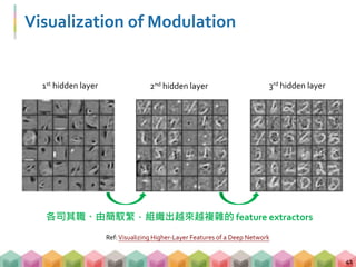 Visualization of Modulation
41
Ref:Visualizing Higher-Layer Features of a Deep Network
1st hidden layer 2nd hidden layer 3rd hidden layer
各司其職、由簡馭繁，組織出越來越複雜的 feature extractors
 