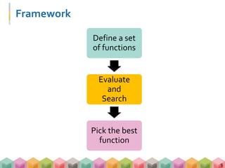 Framework
5
Define a set
of functions
Evaluate
and
Search
Pick the best
function
 