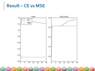 Result – CE vs MSE
88
 