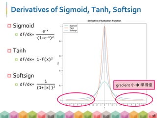 Derivatives of Sigmoid, Tanh, Softsign
98
gradient 小  學得慢
 Sigmoid
 df/dx=
 Tanh
 df/dx= 1-f(x)2
 Softsign
 df/dx=
(1+e-x)2
e-x
(1+|x|)2
1
 