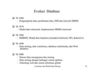 14
Evolusi Database
Th 1960
– Pengumpulan data, pembuatan data, IMS dan network DBMS
Th 1970
– Model data relasional, Implementasi DBMS relasional
Th 1980
– RDBMS, Model data lanjutan (extended-relational, OO, deductive)
Th 1990
– Data mining, data warehouse, database multimedia, dan Web
database.
Th 2000
– Stream data managemen dan mining
– Data mining dengan berbagai variasi aplikasi
– Teknologi web dan sistem informasi global
Arsitektur dan Model Data Mining
 