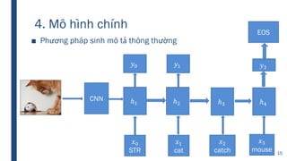 4. Mô hình chính
■ Phương pháp sinh mô tả thông thường
CNN ℎ1
𝑥0
STR
𝑦0
𝑥1
cat
ℎ2
𝑦1
𝑥2
catch
𝑥3
mouse
ℎ3 ℎ4
𝑦3
EOS
15
 