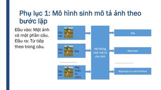 Phụ lục 1: Mô hình sinh mô tả ảnh theo
bước lặp
Đầu vào: Một ảnh
và một phần câu.
Đầu ra: Từ tiếp
theo trong câu.
 