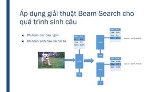 Áp dụng giải thuật Beam Search cho
quá trình sinh câu
■ Chỉ toàn các câu ngắn
■ Chỉ toàn sinh câu dài 50 từ.
 