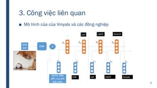 3. Công việc liên quan
■ Mô hình của của Vinyals và các đồng nghiệp
9
 