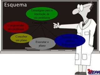 Fazer o aluno pensar produtivamente;
