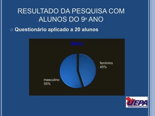 RESULTADO DA PESQUISA COM ALUNOS DO 9º ANOQuestionário aplicado a 20 alunos