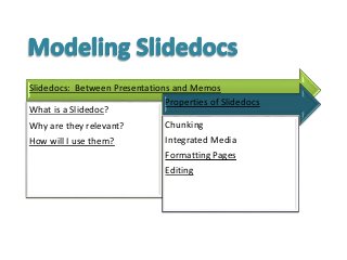 Slidedocs: Between Presentations and Memos
What is a Slidedoc?
Why are they relevant?
How will I use them?
Properties of Slidedocs
Chunking
Integrated Media
Formatting Pages
Editing
 