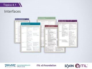 www.pmgacademy.com
Official Course
Interfaces
ITIL v3 Foundation
Tópico 4.1
 